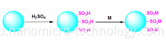 Analysis of Sugar Alcohols